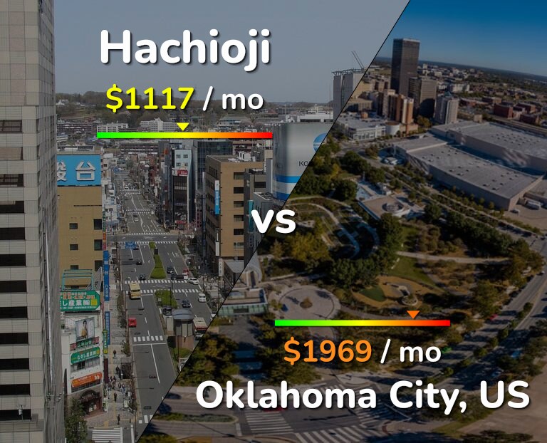 Cost of living in Hachioji vs Oklahoma City infographic