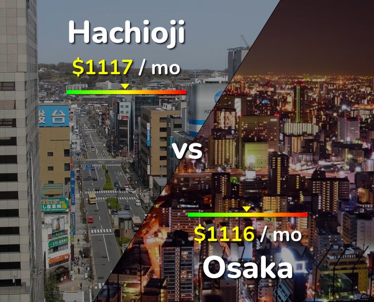 Cost of living in Hachioji vs Osaka infographic