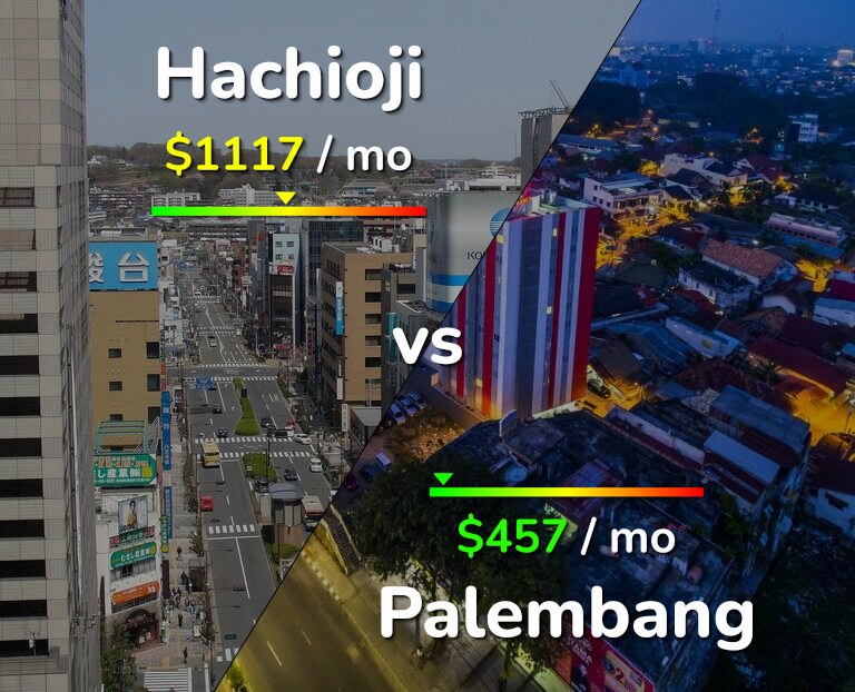 Cost of living in Hachioji vs Palembang infographic