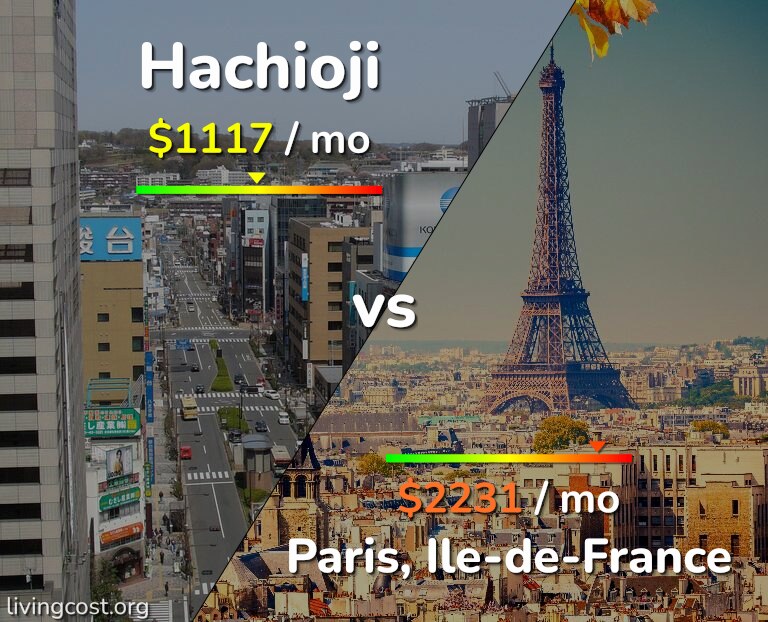 Cost of living in Hachioji vs Paris infographic