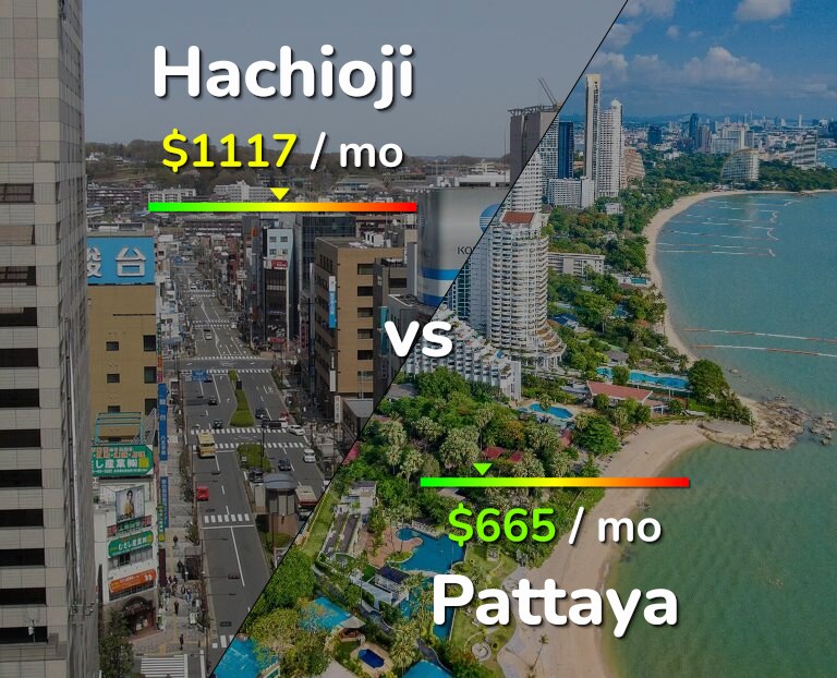 Cost of living in Hachioji vs Pattaya infographic