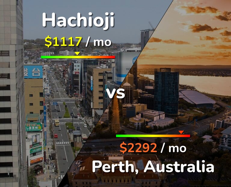 Cost of living in Hachioji vs Perth infographic