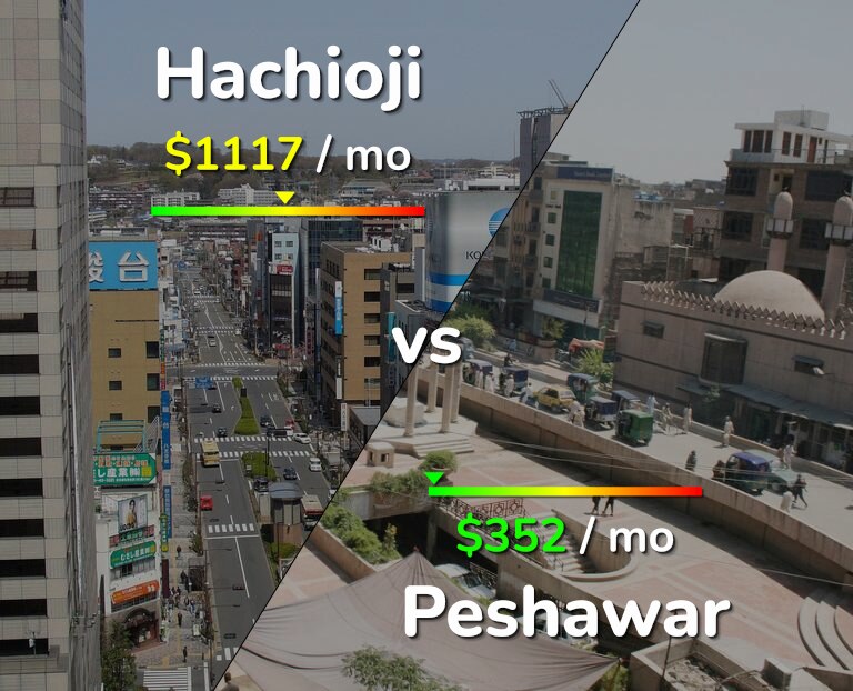 Cost of living in Hachioji vs Peshawar infographic
