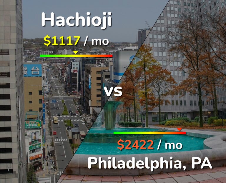 Cost of living in Hachioji vs Philadelphia infographic