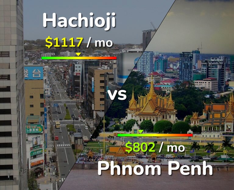 Cost of living in Hachioji vs Phnom Penh infographic