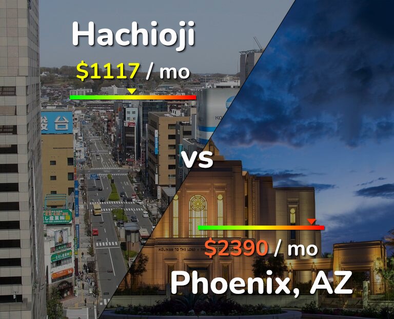 Cost of living in Hachioji vs Phoenix infographic