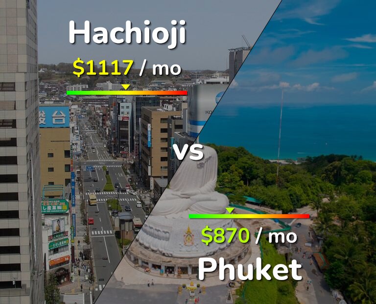 Cost of living in Hachioji vs Phuket infographic