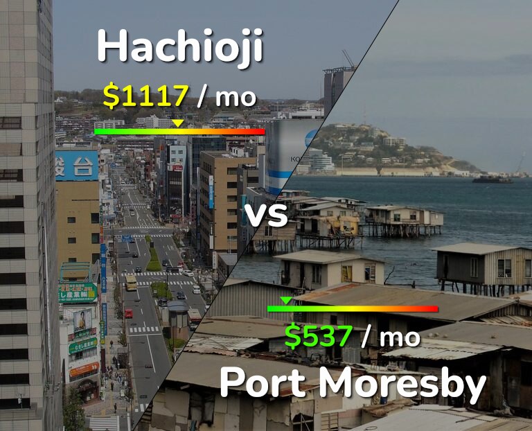 Cost of living in Hachioji vs Port Moresby infographic