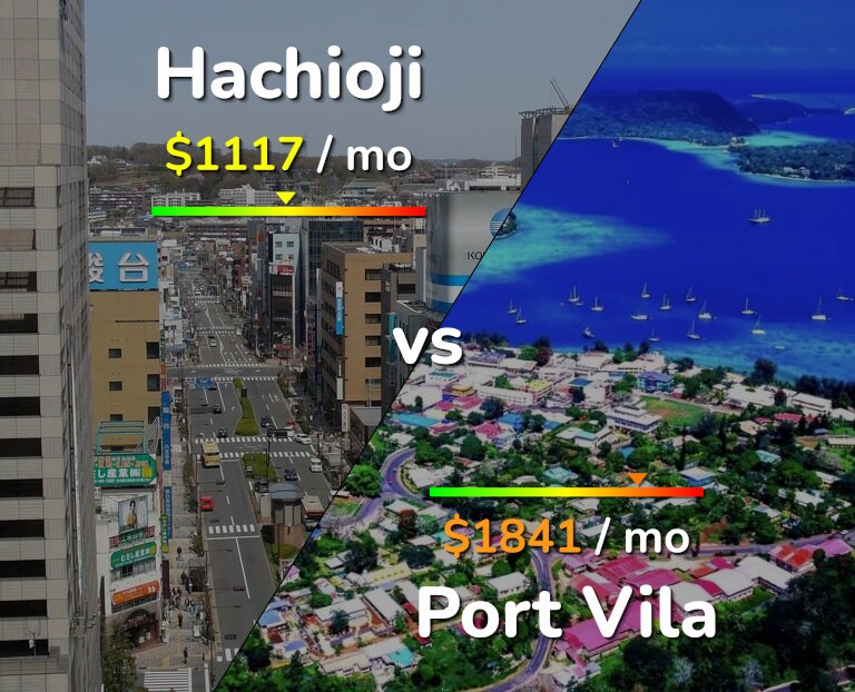 Cost of living in Hachioji vs Port Vila infographic