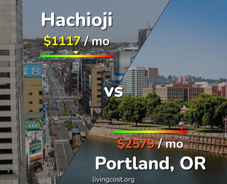Cost of living in Hachioji vs Portland infographic