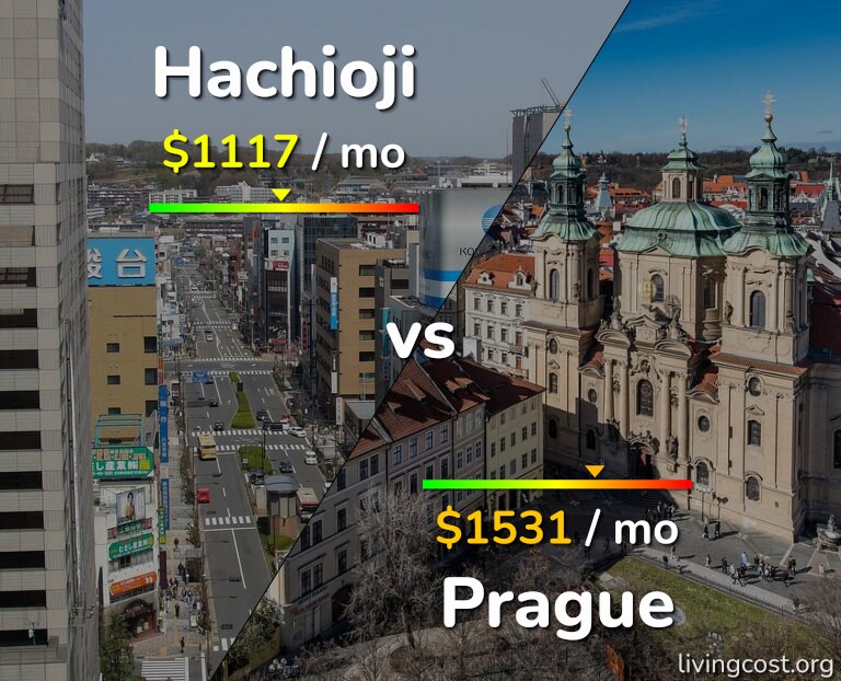 Cost of living in Hachioji vs Prague infographic