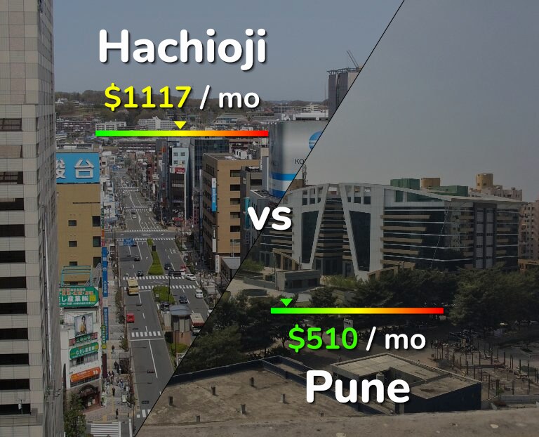 Cost of living in Hachioji vs Pune infographic
