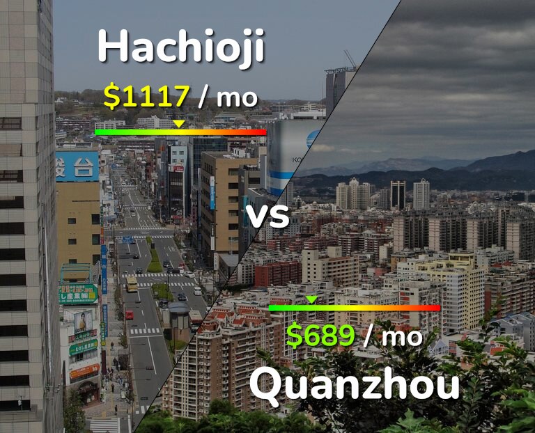 Cost of living in Hachioji vs Quanzhou infographic