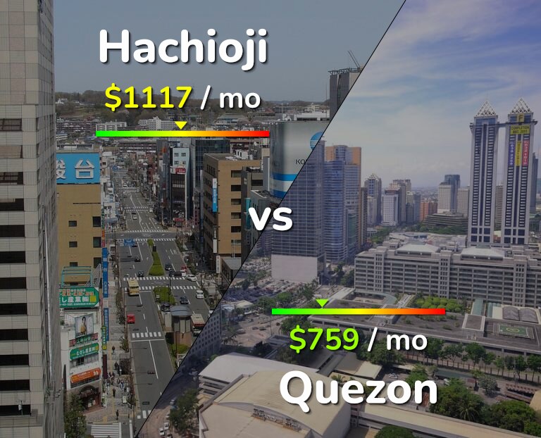 Cost of living in Hachioji vs Quezon infographic