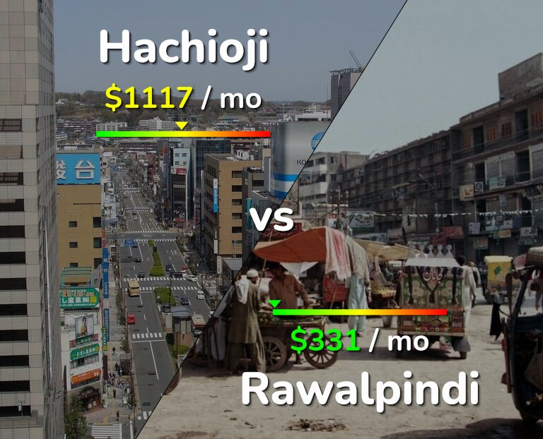 Cost of living in Hachioji vs Rawalpindi infographic
