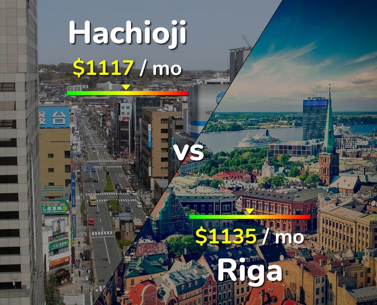 Cost of living in Hachioji vs Riga infographic