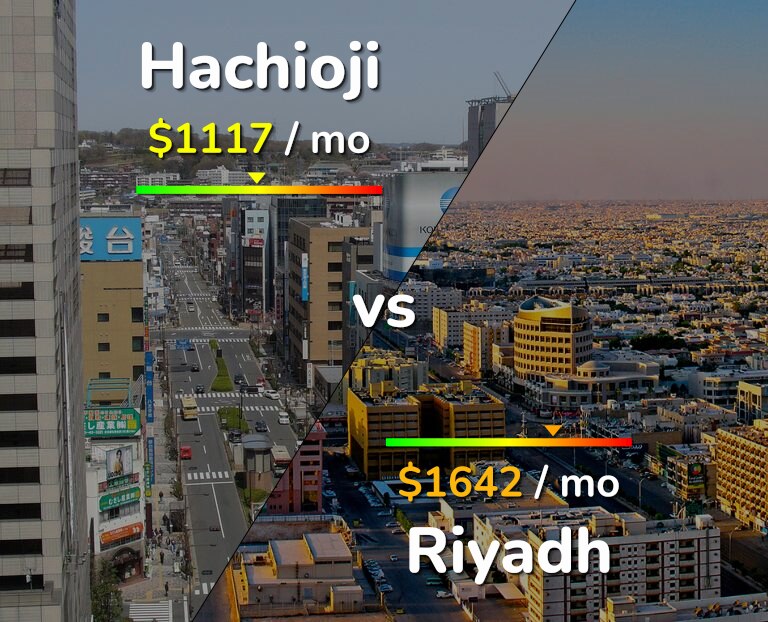 Cost of living in Hachioji vs Riyadh infographic