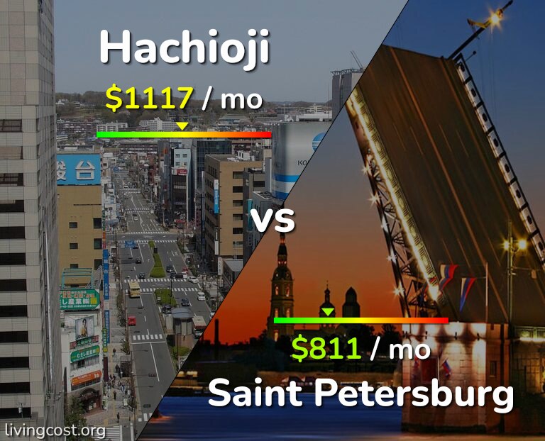 Cost of living in Hachioji vs Saint Petersburg infographic
