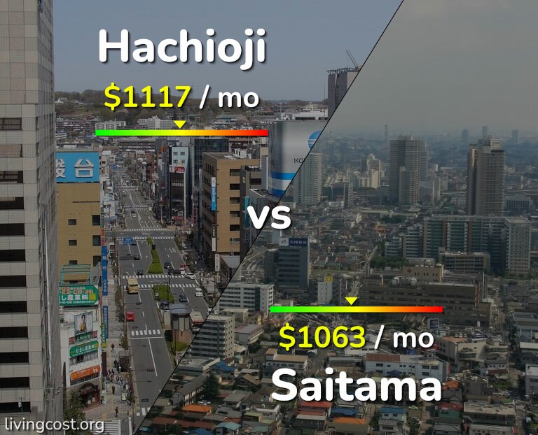 Cost of living in Hachioji vs Saitama infographic