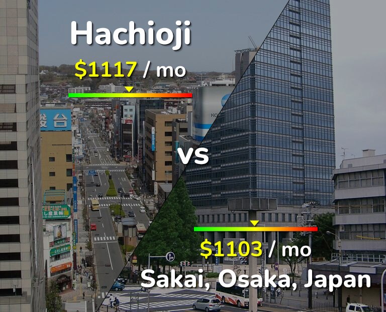 Cost of living in Hachioji vs Sakai infographic