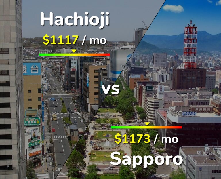 Cost of living in Hachioji vs Sapporo infographic