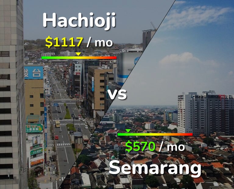 Cost of living in Hachioji vs Semarang infographic