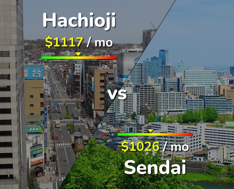 Cost of living in Hachioji vs Sendai infographic