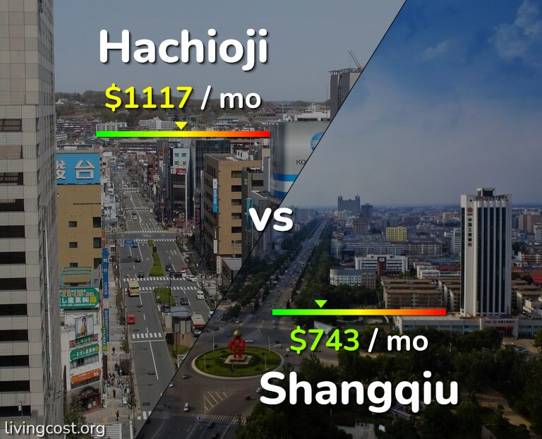 Cost of living in Hachioji vs Shangqiu infographic