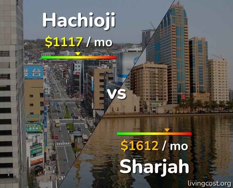Cost of living in Hachioji vs Sharjah infographic