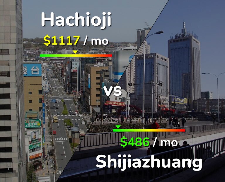 Cost of living in Hachioji vs Shijiazhuang infographic