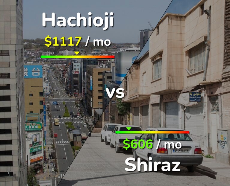 Cost of living in Hachioji vs Shiraz infographic