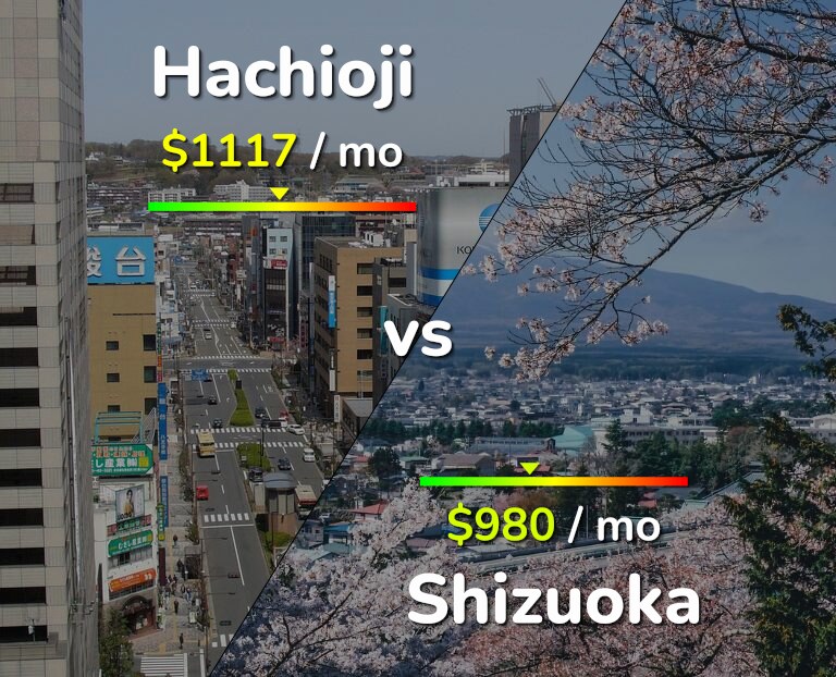 Cost of living in Hachioji vs Shizuoka infographic