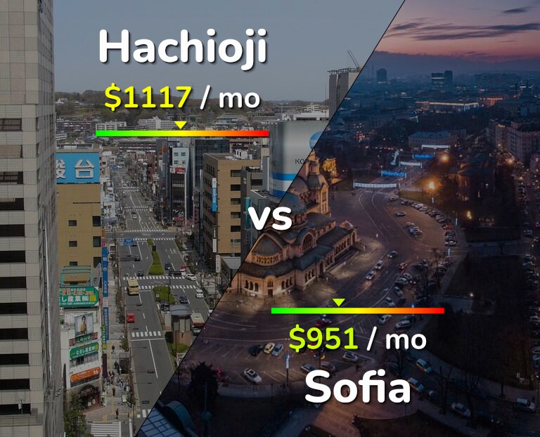 Cost of living in Hachioji vs Sofia infographic