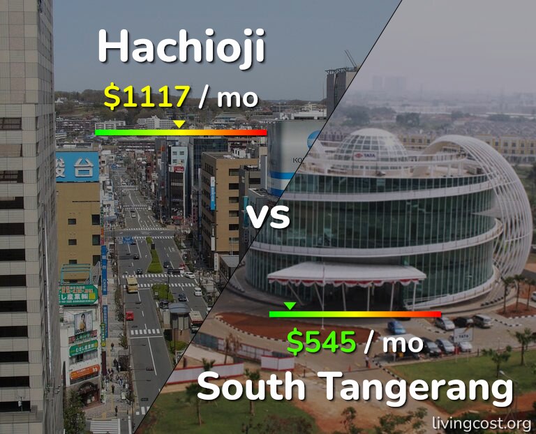 Cost of living in Hachioji vs South Tangerang infographic