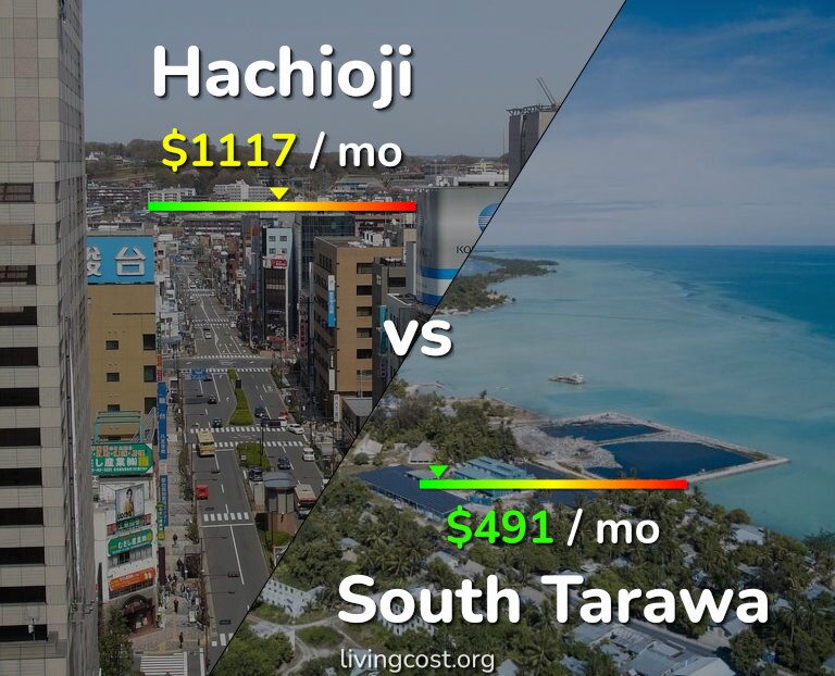 Cost of living in Hachioji vs South Tarawa infographic