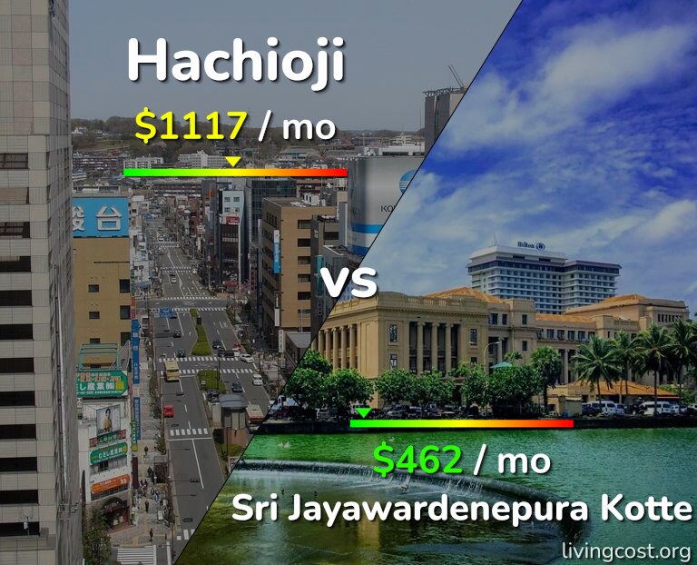 Cost of living in Hachioji vs Sri Jayawardenepura Kotte infographic