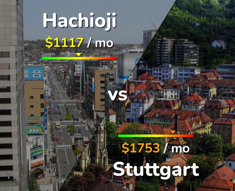 Cost of living in Hachioji vs Stuttgart infographic