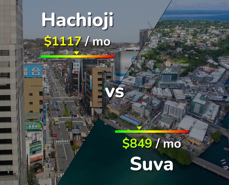Cost of living in Hachioji vs Suva infographic