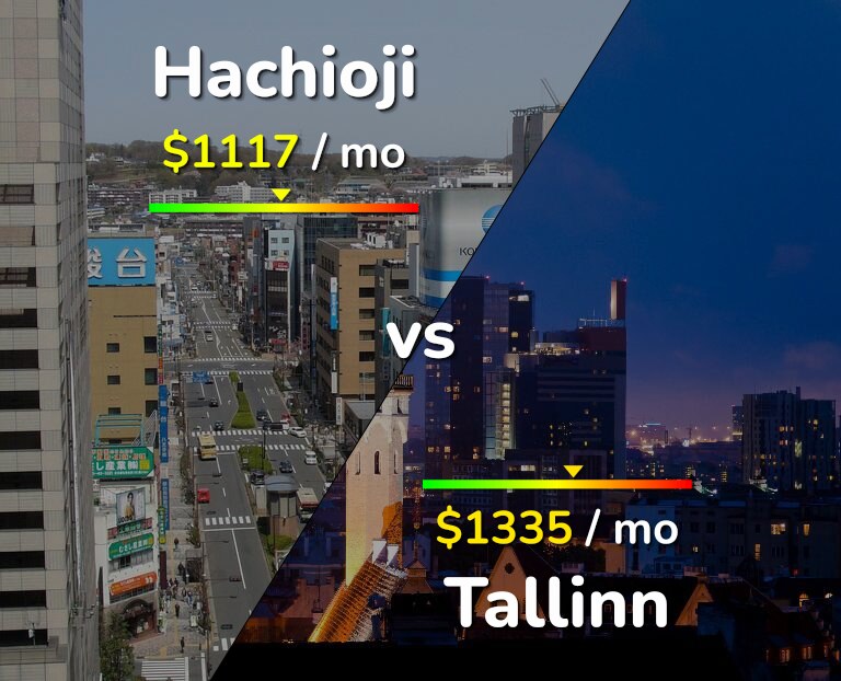 Cost of living in Hachioji vs Tallinn infographic