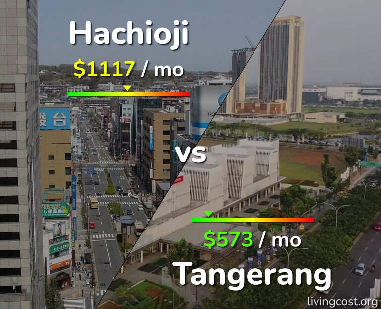 Cost of living in Hachioji vs Tangerang infographic