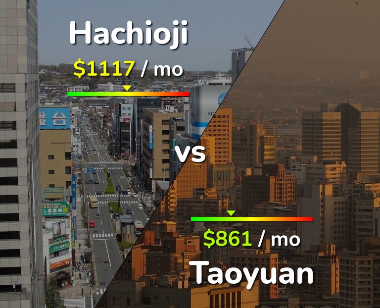 Cost of living in Hachioji vs Taoyuan infographic