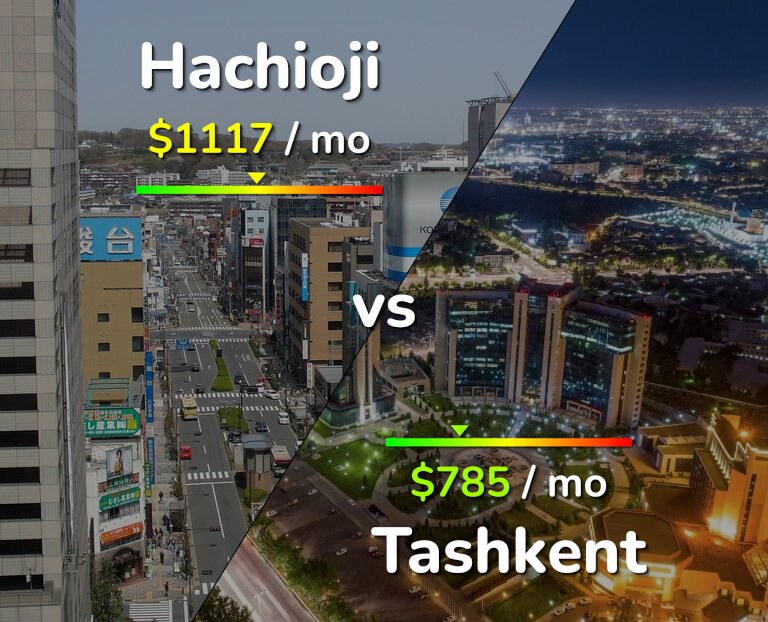 Cost of living in Hachioji vs Tashkent infographic