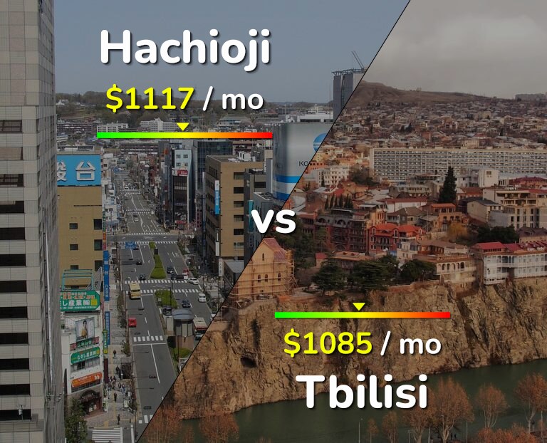 Cost of living in Hachioji vs Tbilisi infographic