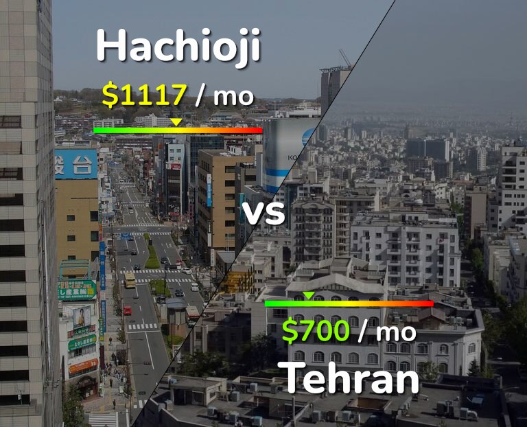 Cost of living in Hachioji vs Tehran infographic