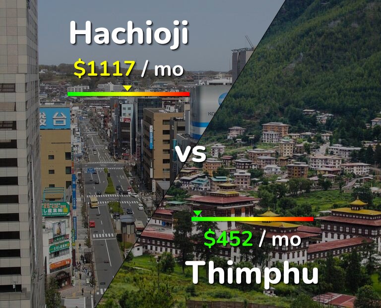 Cost of living in Hachioji vs Thimphu infographic