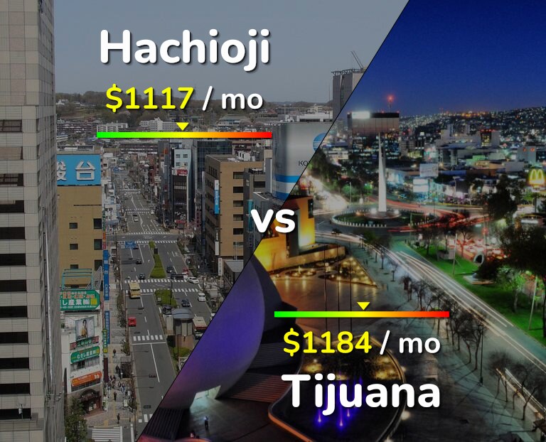 Cost of living in Hachioji vs Tijuana infographic