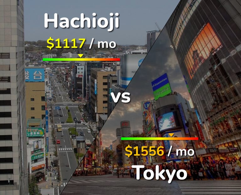 Cost of living in Hachioji vs Tokyo infographic