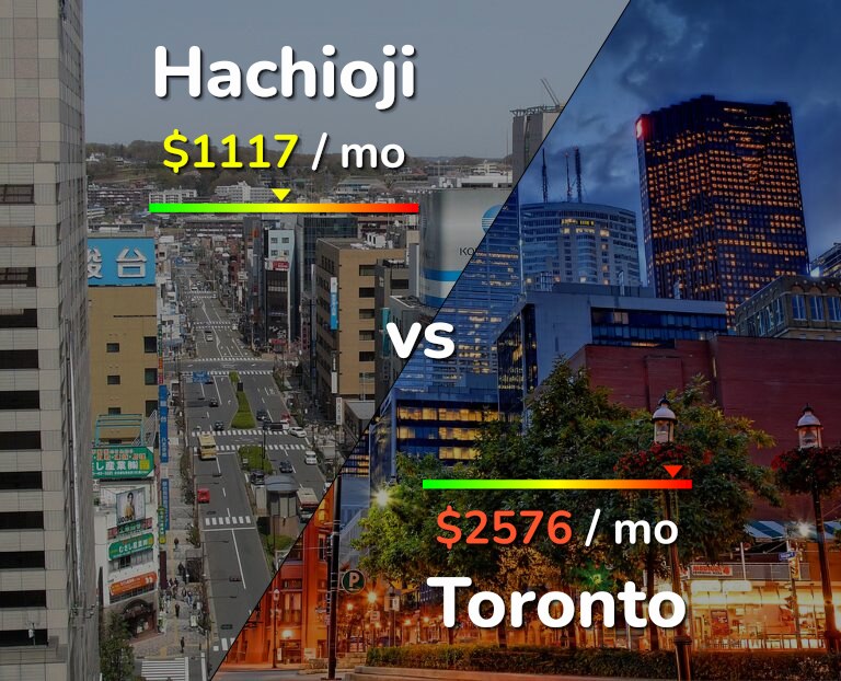 Cost of living in Hachioji vs Toronto infographic
