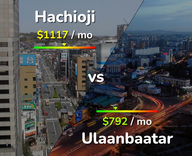 Cost of living in Hachioji vs Ulaanbaatar infographic