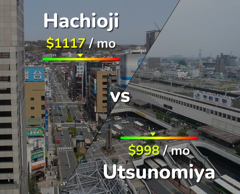 Cost of living in Hachioji vs Utsunomiya infographic
